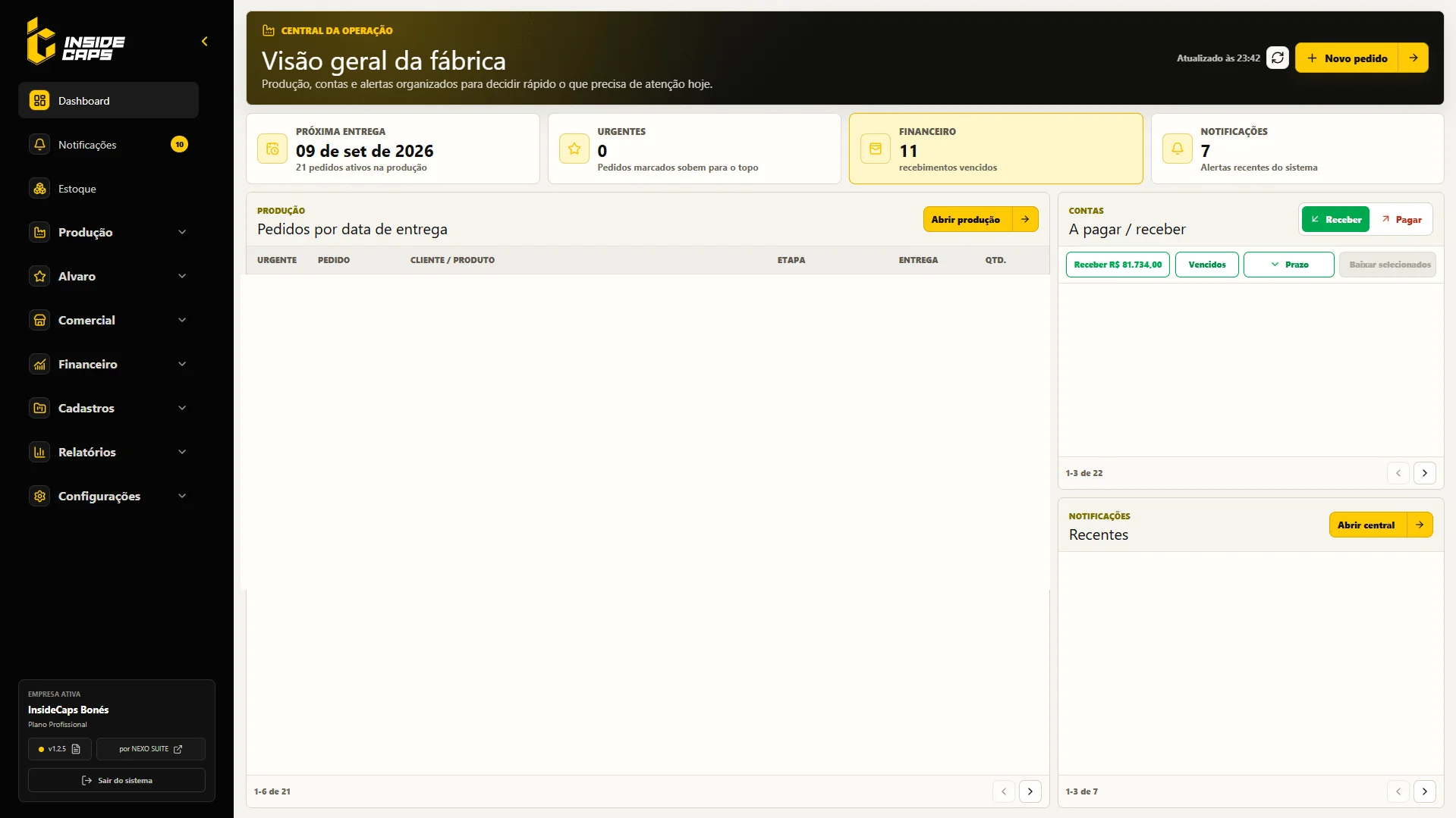 Dashboard com visão geral da fábrica Insidecaps